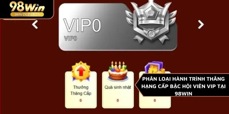 Hội Viên VIP